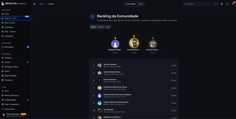 Ranking real da comunidade Impactus Academy